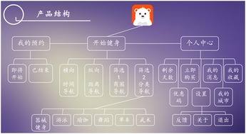 “小熊快跑”模式对移动医疗行业的深层启发
