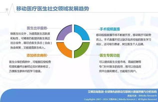 2016年Q2中国移动医疗健康市场监测报告 移动医疗软件发展态势分析